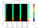 T2015118_12_10KHZ_WBB thumbnail Spectrogram