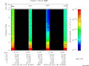 T2015119_21_10KHZ_WBB thumbnail Spectrogram