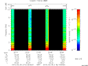 T2015119_22_10KHZ_WBB thumbnail Spectrogram