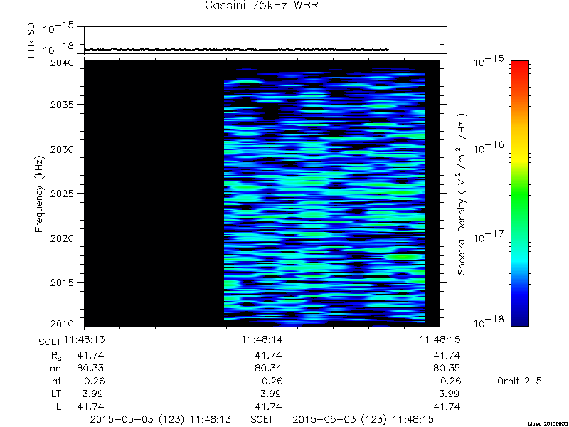 RPWS Spectrogram