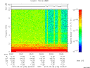 T2015128_22_10KHZ_WBB thumbnail Spectrogram