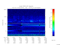 rpws low rate full