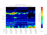 rpws low rate full