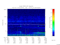 rpws low rate full