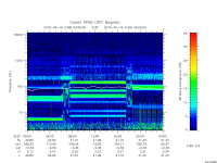 rpws low rate full