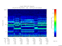 rpws low rate full