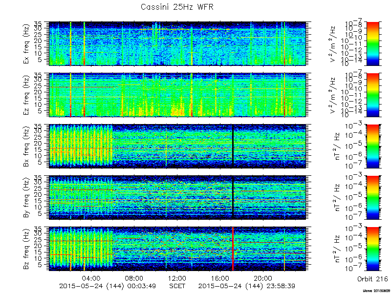 RPWS Spectrogram