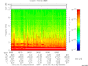 T2015130_06_10KHZ_WBB thumbnail Spectrogram