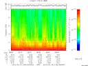 T2015130_08_10KHZ_WBB thumbnail Spectrogram