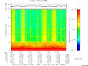 T2015130_11_10KHZ_WBB thumbnail Spectrogram