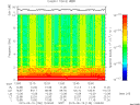 T2015130_12_10KHZ_WBB thumbnail Spectrogram