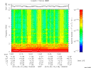 T2015130_13_10KHZ_WBB thumbnail Spectrogram