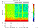 T2015130_15_10KHZ_WBB thumbnail Spectrogram