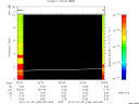 T2015186_02_10KHZ_WBB thumbnail Spectrogram