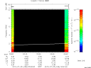 T2015186_03_10KHZ_WBB thumbnail Spectrogram