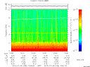 T2015186_10_10KHZ_WBB thumbnail Spectrogram