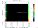 T2015186_14_10KHZ_WBB thumbnail Spectrogram