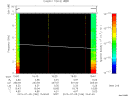 T2015186_15_10KHZ_WBB thumbnail Spectrogram