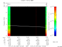 T2015186_16_10KHZ_WBB thumbnail Spectrogram