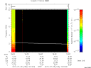 T2015186_18_10KHZ_WBB thumbnail Spectrogram