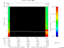 T2015186_19_10KHZ_WBB thumbnail Spectrogram