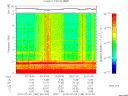 T2015186_20_10KHZ_WBB thumbnail Spectrogram