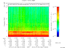 T2015186_21_10KHZ_WBB thumbnail Spectrogram