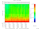T2015186_22_10KHZ_WBB thumbnail Spectrogram