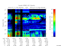 rpws key parameter data