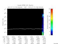 rpws key parameter data