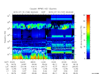 rpws key parameter data