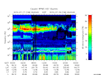 rpws key parameter data