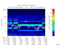 rpws key parameter data