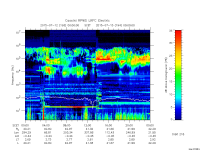 rpws low rate full