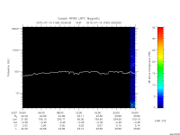 rpws low rate full