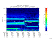 rpws low rate full