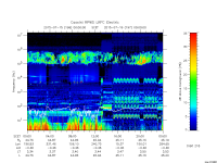 rpws low rate full