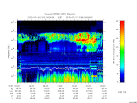 rpws low rate full