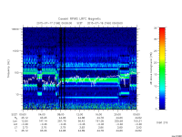 rpws low rate full