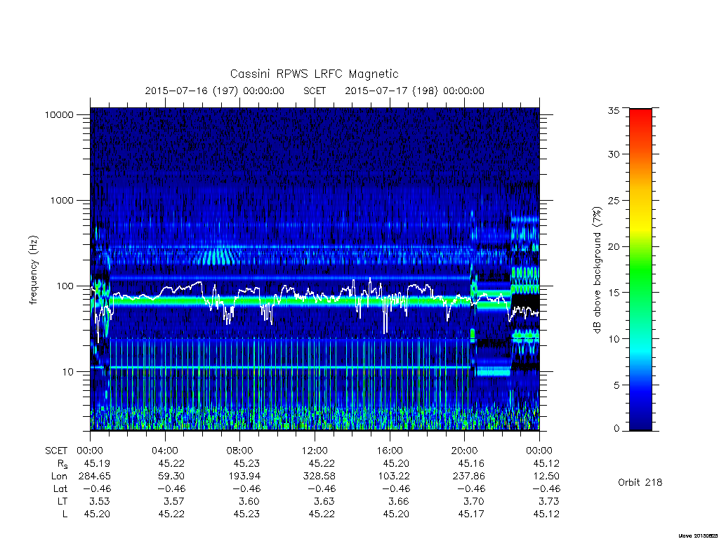 rpws low rate full