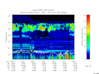 rpws low rate full