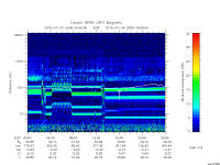 rpws low rate full