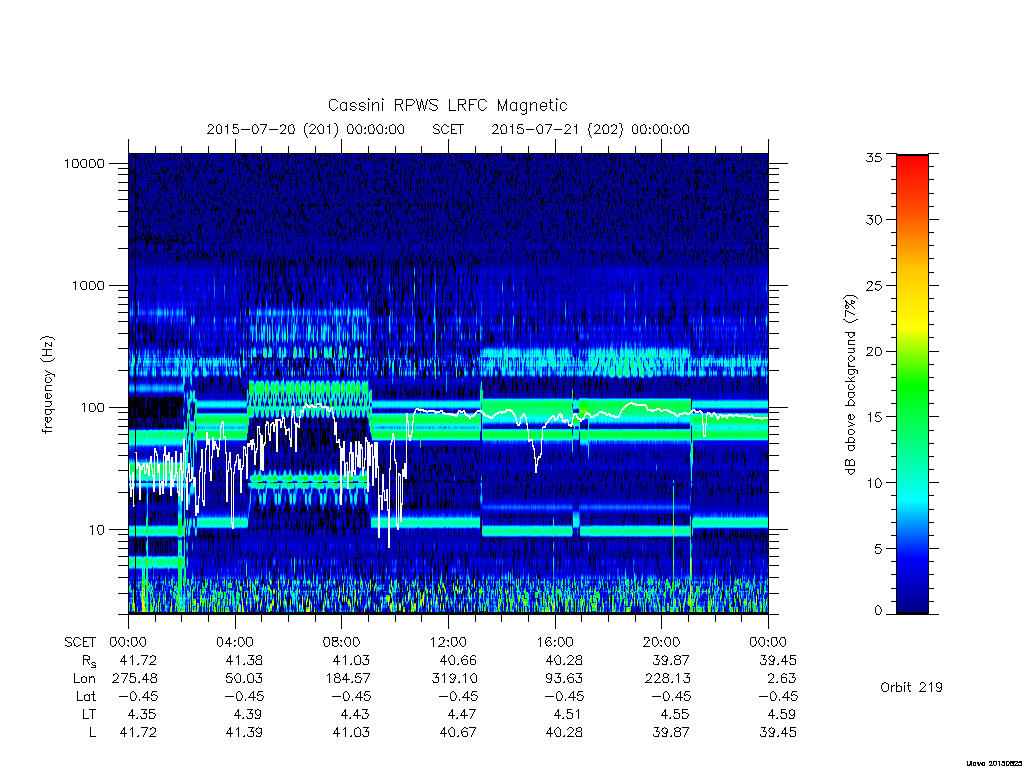 rpws low rate full