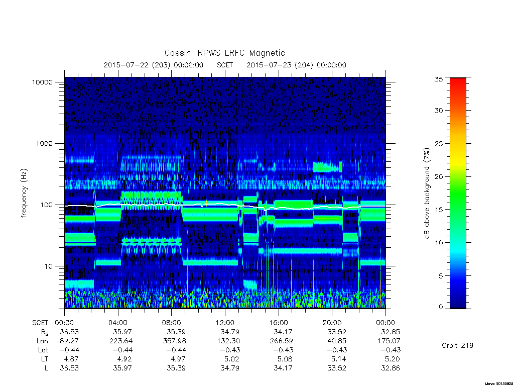 rpws low rate full