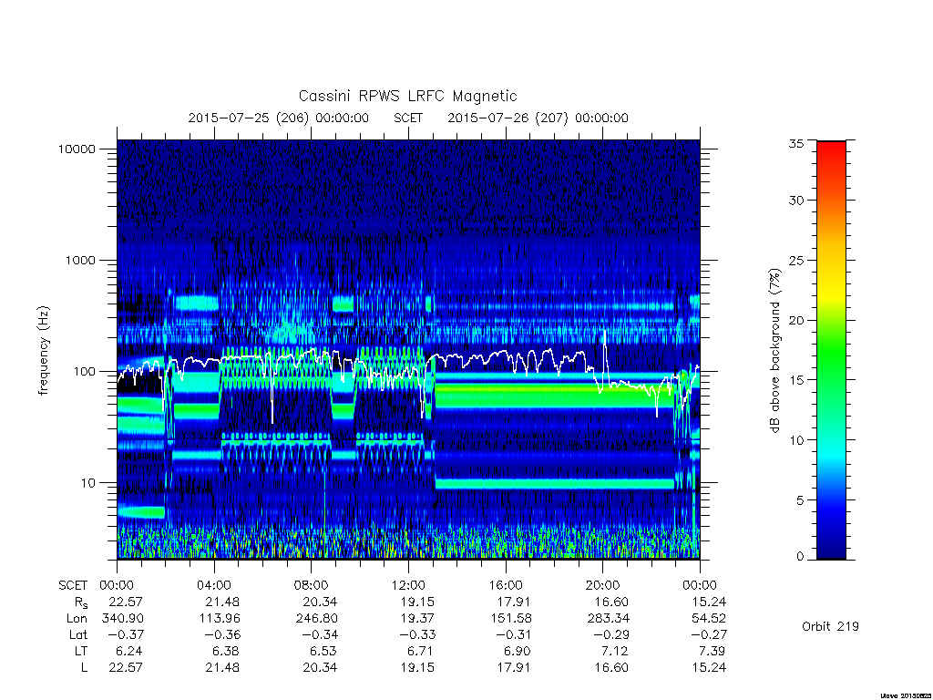 rpws low rate full