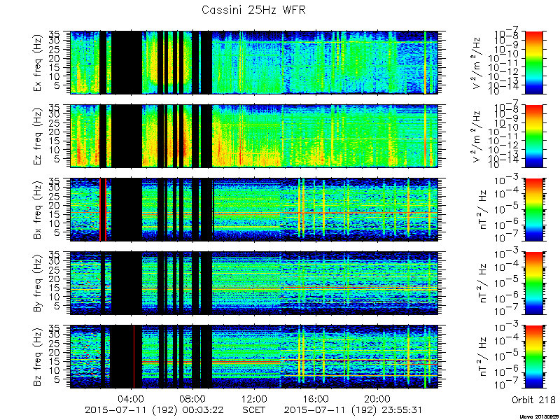 RPWS Spectrogram