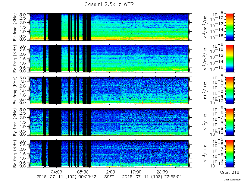 RPWS Spectrogram