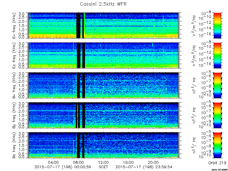 RPWS Spectrogram