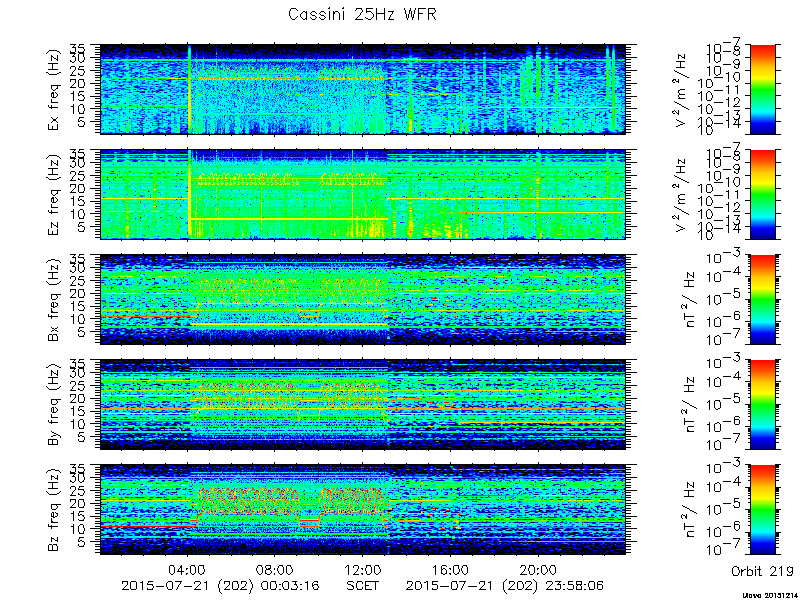 RPWS Spectrogram