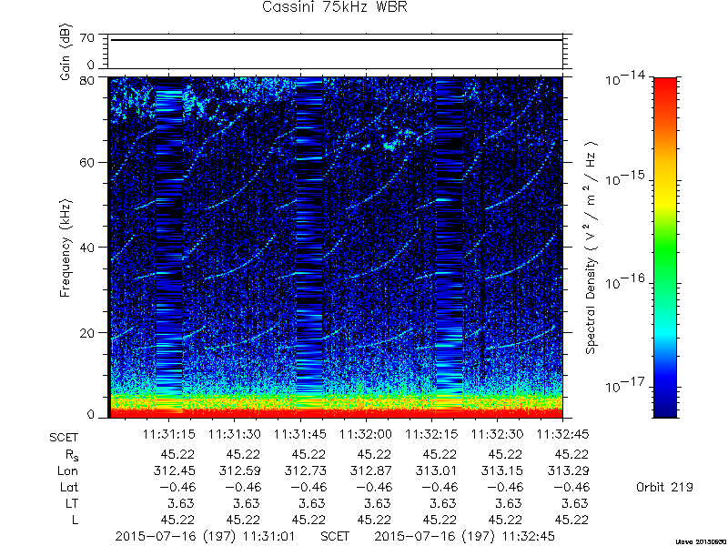 RPWS Spectrogram